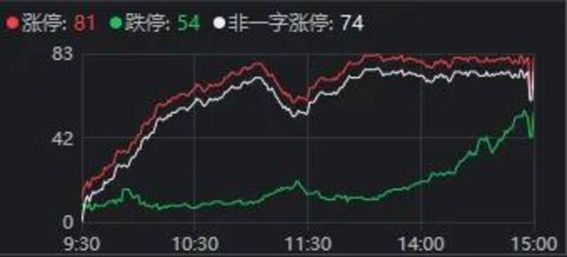 大盘跌破20日线，这波牛市悬了？来看分析