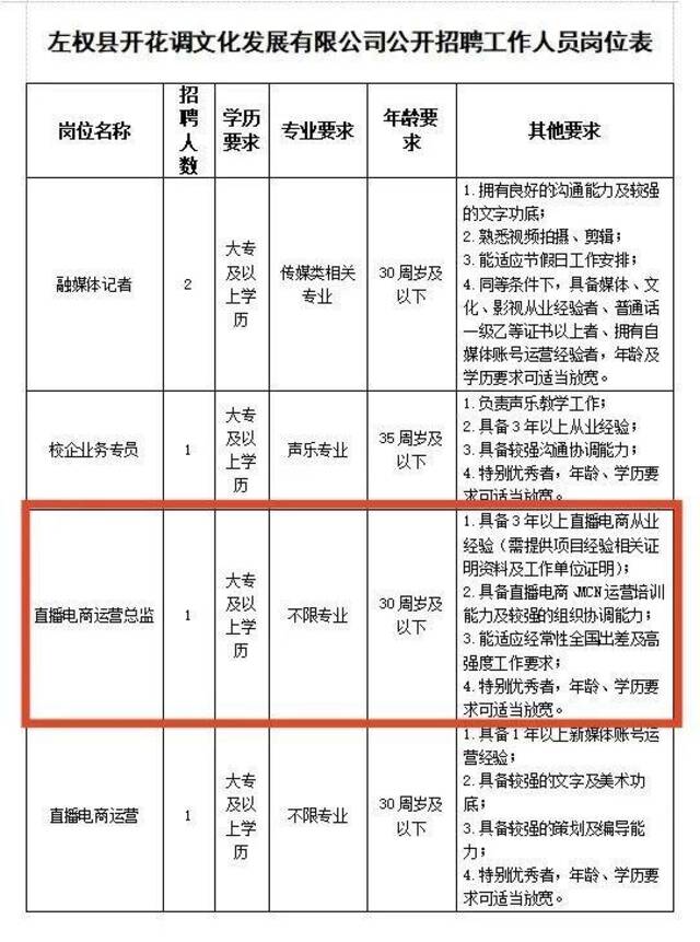 山西一国企运营总监高中学历被质疑不符规定，官方、当事人回应