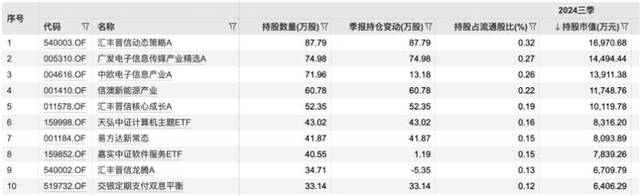 一条非法荐股小作文蒸发同花顺240亿，确有多个荐股群解散，公司回应传闻不实