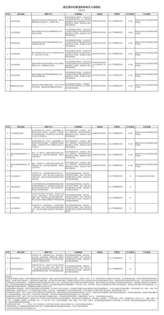 国家医保局印发《康复类医疗服务价格项目立项指南（试行）》