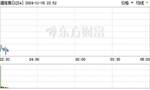 美股低开纳指跌近1% 加密货币概念股普涨