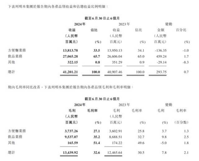 此鱼非彼鱼！康师傅方便面新品被群嘲，律师认为包装设计属“虚假广告”