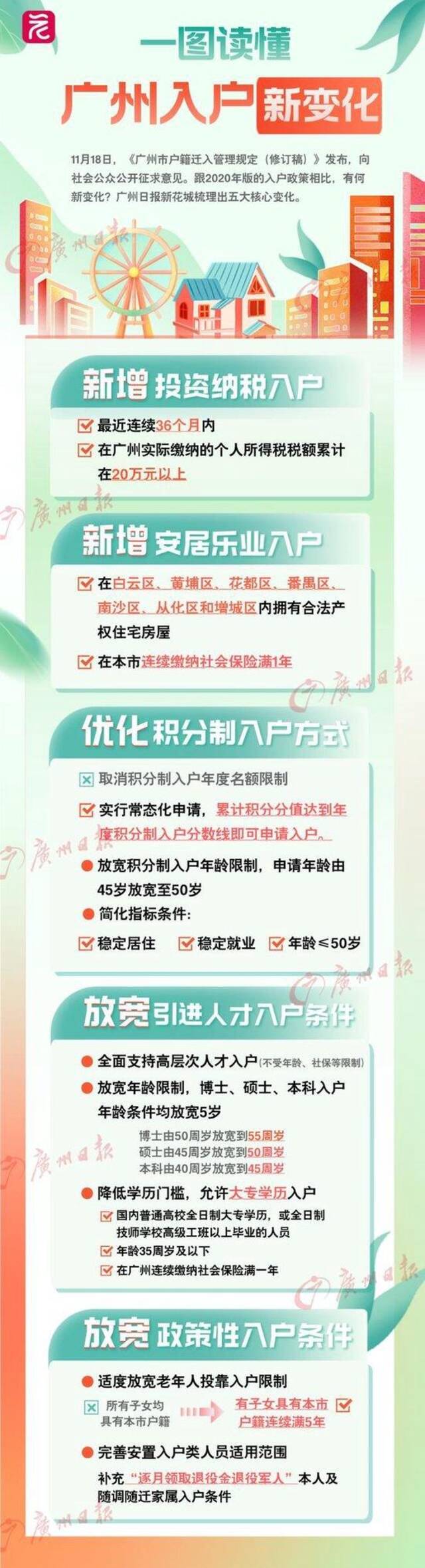 重磅！广州拟出入户新规：在这7区有房并缴社保满1年可落户