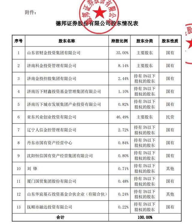 截图自德邦证券最新公告