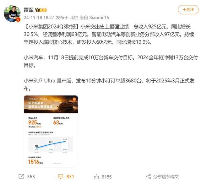 赢麻了！小米公布最强业绩，股价大涨！现金储备1516亿元，卖1辆车亏3万8？雷军最新发声