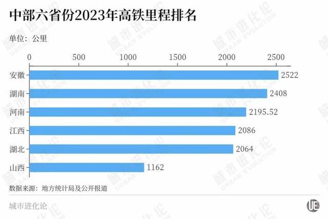 不甘当弱省，中部“顶流”开始突围了