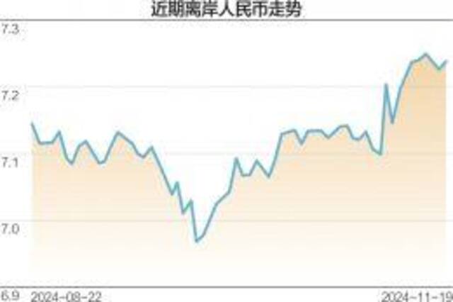 央行今天在香港招标发行450亿元央票，释放何种信号？