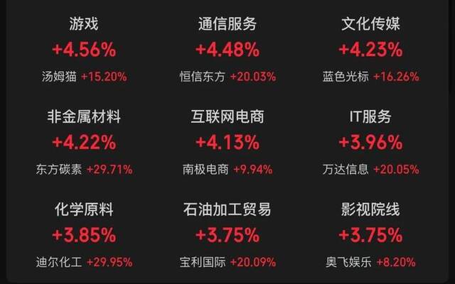 A股“炒名字”又来！一大波“东方”股票涨停，最多的涨了近30%！伏笔竟埋在多年前？