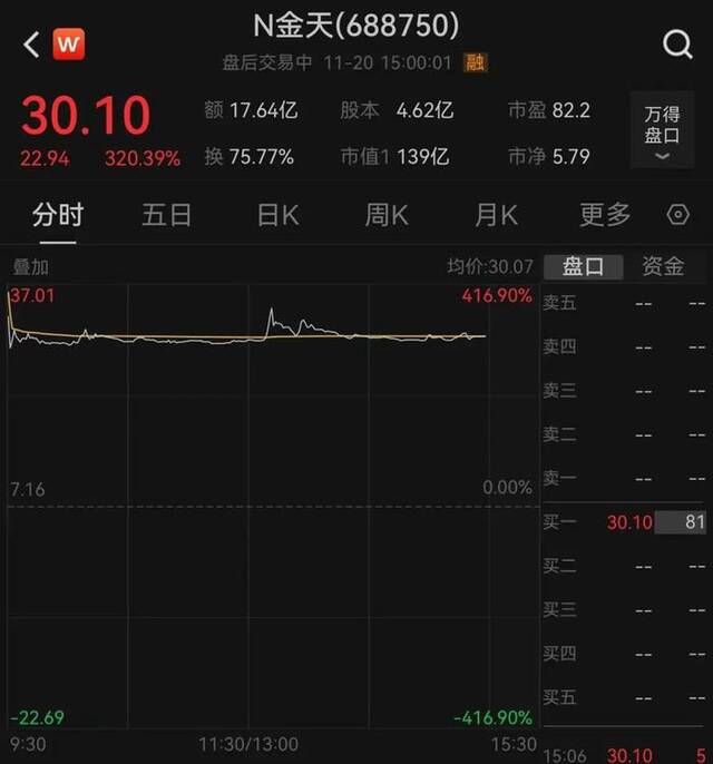 A股“炒名字”又来！一大波“东方”股票涨停，最多的涨了近30%！伏笔竟埋在多年前？