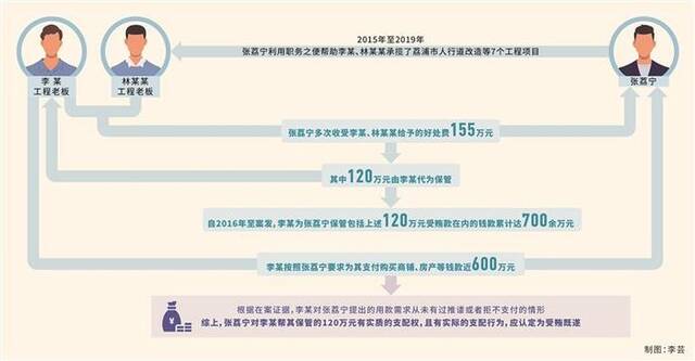 三堂会审 | 收受好处后让行贿人代持是否构成受贿既遂